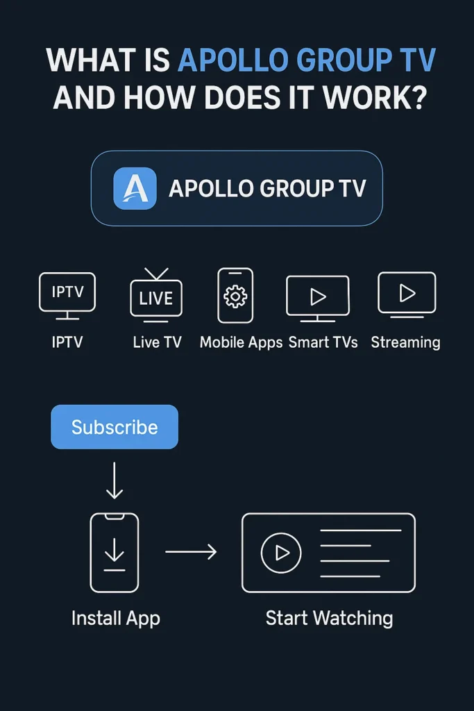 APOLLO GROUP TV